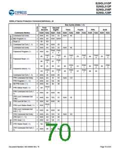 浏览型号S29GL128P90TFIR10的Datasheet PDF文件第70页