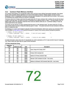 浏览型号S29GL128P90TFIR10的Datasheet PDF文件第72页