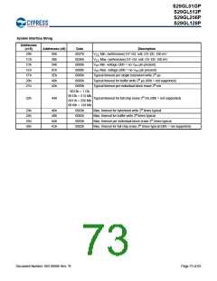 浏览型号S29GL128P90TFIR10的Datasheet PDF文件第73页
