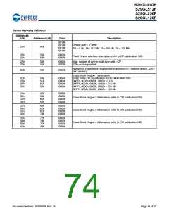 浏览型号S29GL128P90TFIR10的Datasheet PDF文件第74页