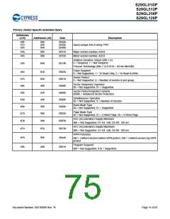 浏览型号S29GL128P90TFIR10的Datasheet PDF文件第75页