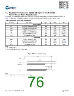 浏览型号S29GL128P90TFIR10的Datasheet PDF文件第76页