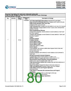 浏览型号S29GL128P90TFIR10的Datasheet PDF文件第80页