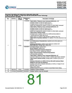 浏览型号S29GL128P90TFIR10的Datasheet PDF文件第81页
