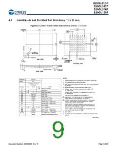 浏览型号S29GL128P90TFIR10的Datasheet PDF文件第9页