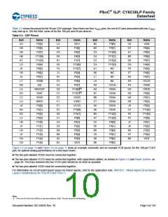 浏览型号CY8C5868AXI-LP035的Datasheet PDF文件第10页