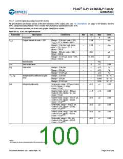 浏览型号CY8C5868AXI-LP035的Datasheet PDF文件第100页