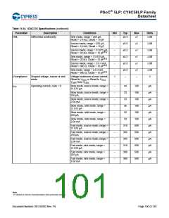 浏览型号CY8C5868AXI-LP035的Datasheet PDF文件第101页