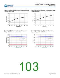 浏览型号CY8C5868AXI-LP035的Datasheet PDF文件第103页