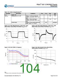 浏览型号CY8C5868AXI-LP035的Datasheet PDF文件第104页