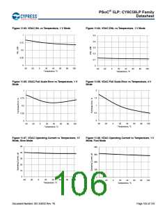 浏览型号CY8C5868AXI-LP035的Datasheet PDF文件第106页