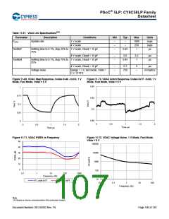 浏览型号CY8C5868AXI-LP035的Datasheet PDF文件第107页