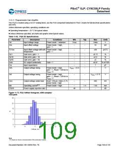 浏览型号CY8C5868AXI-LP035的Datasheet PDF文件第109页