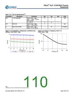 浏览型号CY8C5868AXI-LP035的Datasheet PDF文件第110页