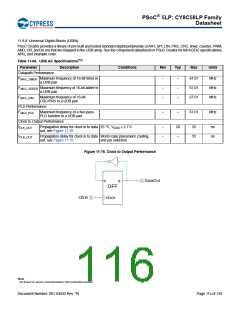 浏览型号CY8C5868AXI-LP035的Datasheet PDF文件第116页