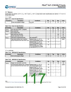 浏览型号CY8C5868AXI-LP035的Datasheet PDF文件第117页