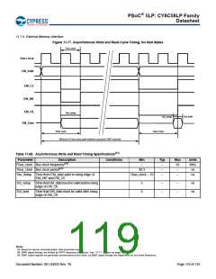 浏览型号CY8C5868AXI-LP035的Datasheet PDF文件第119页
