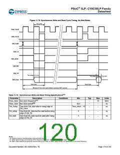浏览型号CY8C5868AXI-LP035的Datasheet PDF文件第120页