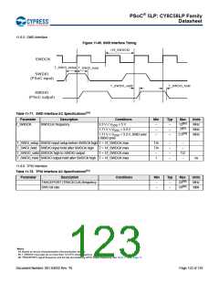浏览型号CY8C5868AXI-LP035的Datasheet PDF文件第123页