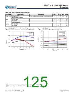浏览型号CY8C5868AXI-LP035的Datasheet PDF文件第125页