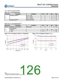 浏览型号CY8C5868AXI-LP035的Datasheet PDF文件第126页
