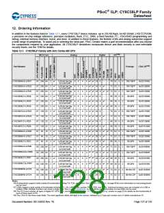 浏览型号CY8C5868AXI-LP035的Datasheet PDF文件第128页