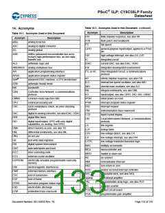 浏览型号CY8C5868AXI-LP035的Datasheet PDF文件第133页