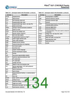 浏览型号CY8C5868AXI-LP035的Datasheet PDF文件第134页