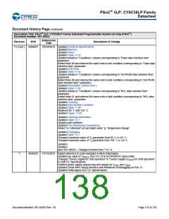 浏览型号CY8C5868AXI-LP035的Datasheet PDF文件第138页