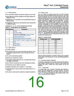 浏览型号CY8C5868AXI-LP035的Datasheet PDF文件第16页