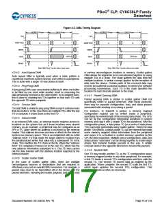 浏览型号CY8C5868AXI-LP035的Datasheet PDF文件第17页