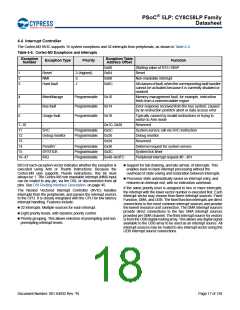 浏览型号CY8C5868AXI-LP035的Datasheet PDF文件第18页