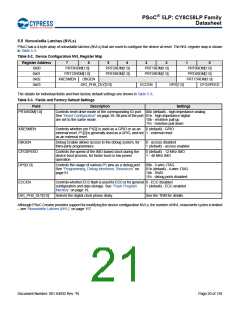 浏览型号CY8C5868AXI-LP035的Datasheet PDF文件第21页