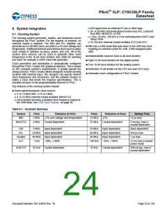 浏览型号CY8C5868AXI-LP035的Datasheet PDF文件第24页