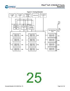 浏览型号CY8C5868AXI-LP035的Datasheet PDF文件第25页