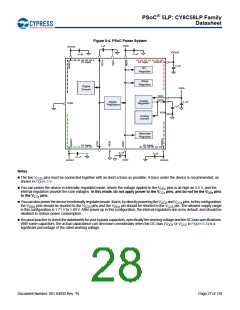 浏览型号CY8C5868AXI-LP035的Datasheet PDF文件第28页