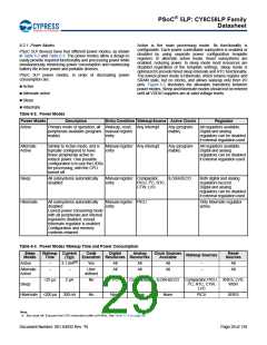浏览型号CY8C5868AXI-LP035的Datasheet PDF文件第29页