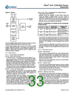 浏览型号CY8C5868AXI-LP035的Datasheet PDF文件第33页