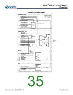 浏览型号CY8C5868AXI-LP035的Datasheet PDF文件第35页