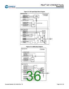 浏览型号CY8C5868AXI-LP035的Datasheet PDF文件第36页