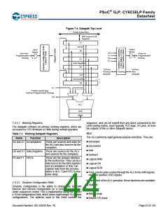 浏览型号CY8C5868AXI-LP035的Datasheet PDF文件第44页