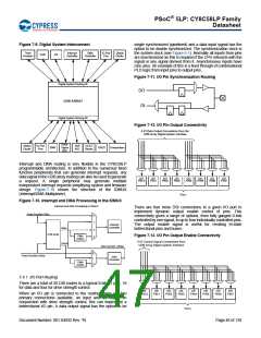 浏览型号CY8C5868AXI-LP035的Datasheet PDF文件第47页