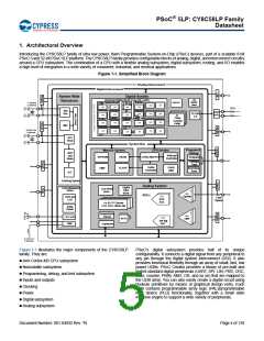 浏览型号CY8C5868AXI-LP035的Datasheet PDF文件第5页