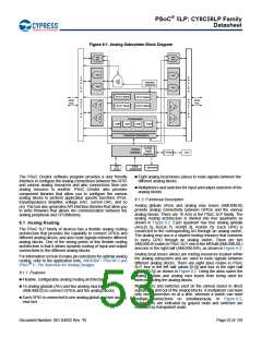浏览型号CY8C5868AXI-LP035的Datasheet PDF文件第53页