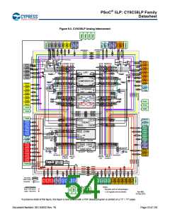 浏览型号CY8C5868AXI-LP035的Datasheet PDF文件第54页