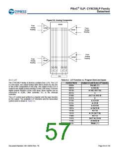 浏览型号CY8C5868AXI-LP035的Datasheet PDF文件第57页