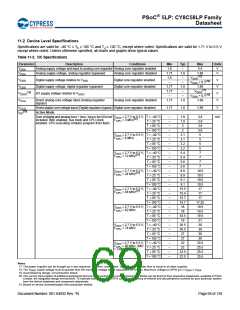 浏览型号CY8C5868AXI-LP035的Datasheet PDF文件第69页