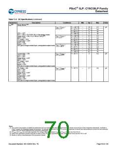 浏览型号CY8C5868AXI-LP035的Datasheet PDF文件第70页