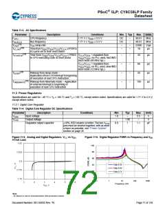 浏览型号CY8C5868AXI-LP035的Datasheet PDF文件第72页