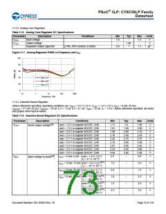 浏览型号CY8C5868AXI-LP035的Datasheet PDF文件第73页